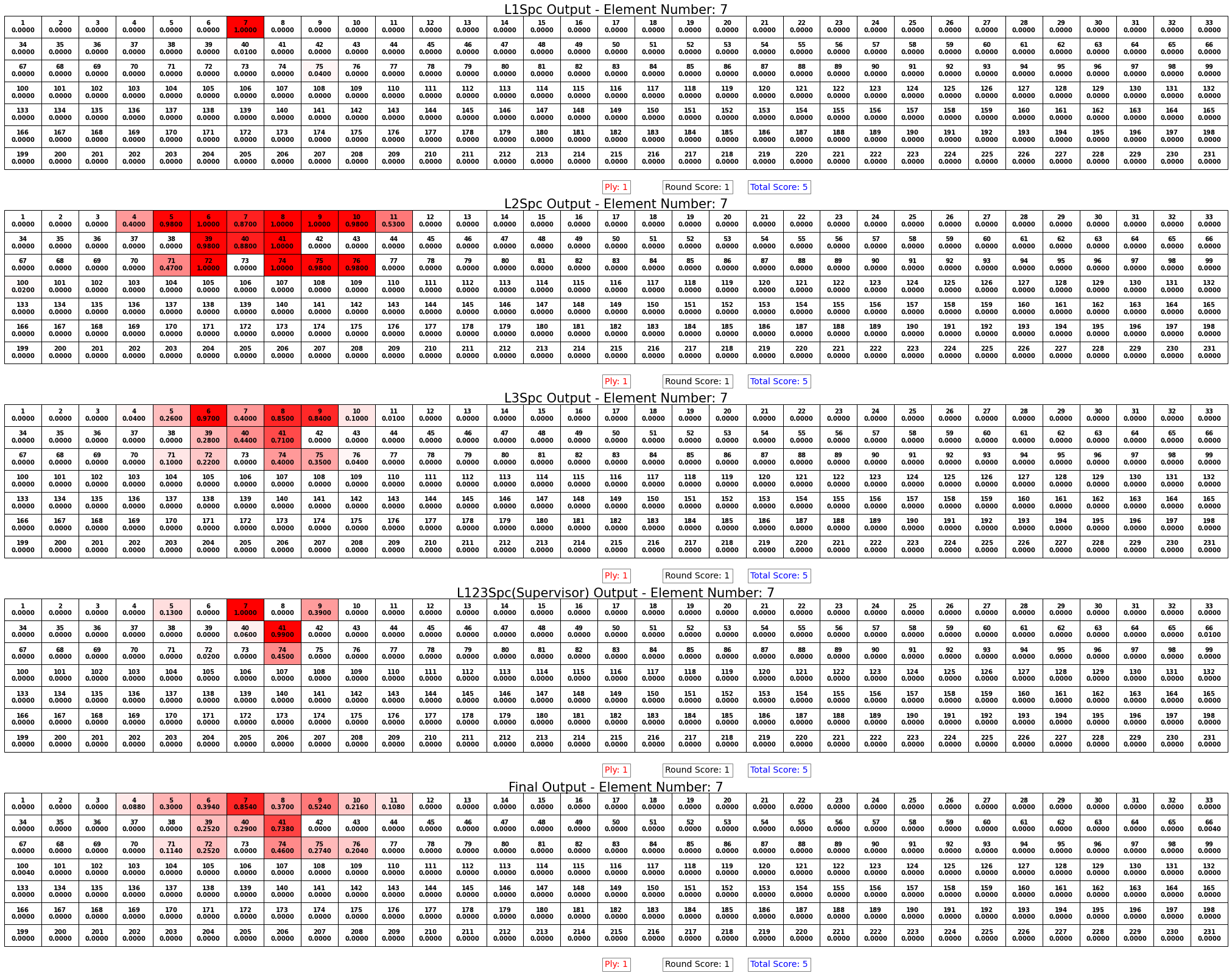 Damage detection in composite materials